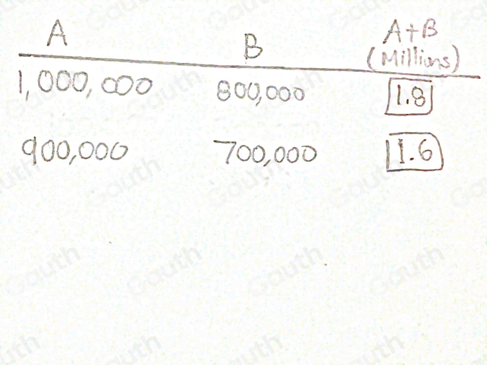 Solved: Complete the following table to demonstrate your understanding ...
