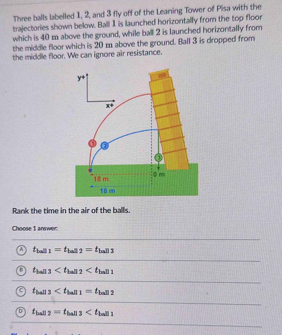 Three balls labelled 1, 2, and 3 fly off of the Leaning Tower of Pisa with the
trajectories shown below. Ball 1 is launched horizontally from the top floor
which is 40 m above the ground, while ball 2 is launched horizontally from
the middle floor which is 20 m above the ground. Ball 3 is dropped from
the middle floor. We can ignore air resistance.
Rank the time in the air of the balls.
Choose 1 answer:
A t_ball1=t_ball2=t_ball3
B t_ball3
C t_ball3
D t_ball2=t_ball3