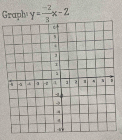 Graph: y= (-2)/3 x-2