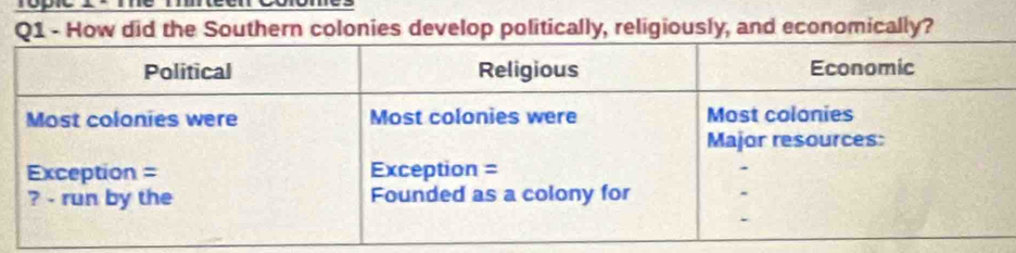 lonies develop politically, religiously, and economically?