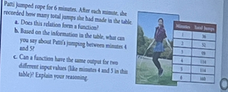 Patti jumped rope for 6 minutes. After each minute, she 
recorded how many total jumps she had made in the table 
a. Does this relation form a function? 
b. Based on the information in the table, what can 
you say about Patti's jumping between minutes 4
and 5? 
c. Can a fanction have the same output for two 
different input values (like minutes 4 and 5 in this 
table)? Explain your reasoning.