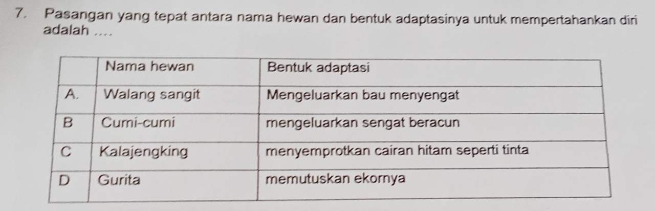 Pasangan yang tepat antara nama hewan dan bentuk adaptasinya untuk mempertahankan diri 
adalah ...