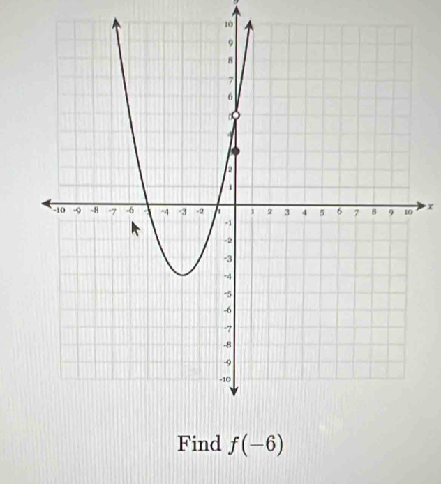 x
Find f(-6)