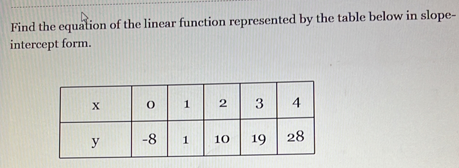 Find the equation of the linear function represented by the table below in slope- 
intercept form.