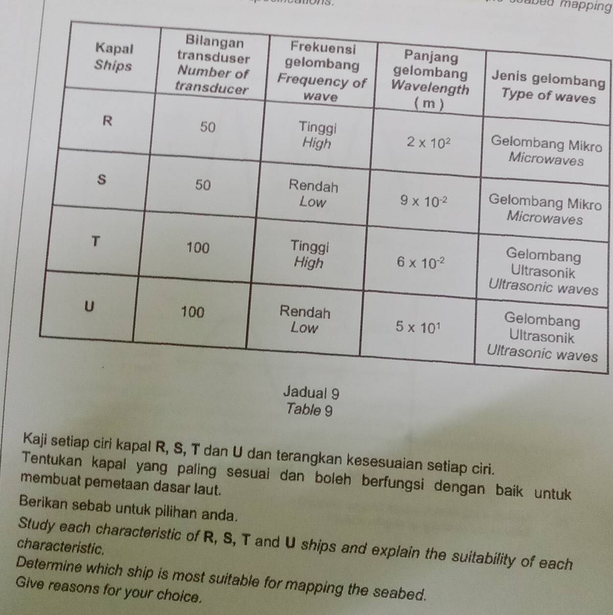 abed mapping 
ng
s
ro
ro
s
s
Table 9
Kaji setiap ciri kapal R, S, T dan U dan terangkan kesesuaian setiap ciri.
Tentukan kapal yang paling sesuai dan boleh berfungsi dengan baik untuk
membuat pemetaan dasar laut.
Berikan sebab untuk pilihan anda.
Study each characteristic of R, S, T and U ships and explain the suitability of each
characteristic.
Determine which ship is most suitable for mapping the seabed.
Give reasons for your choice.