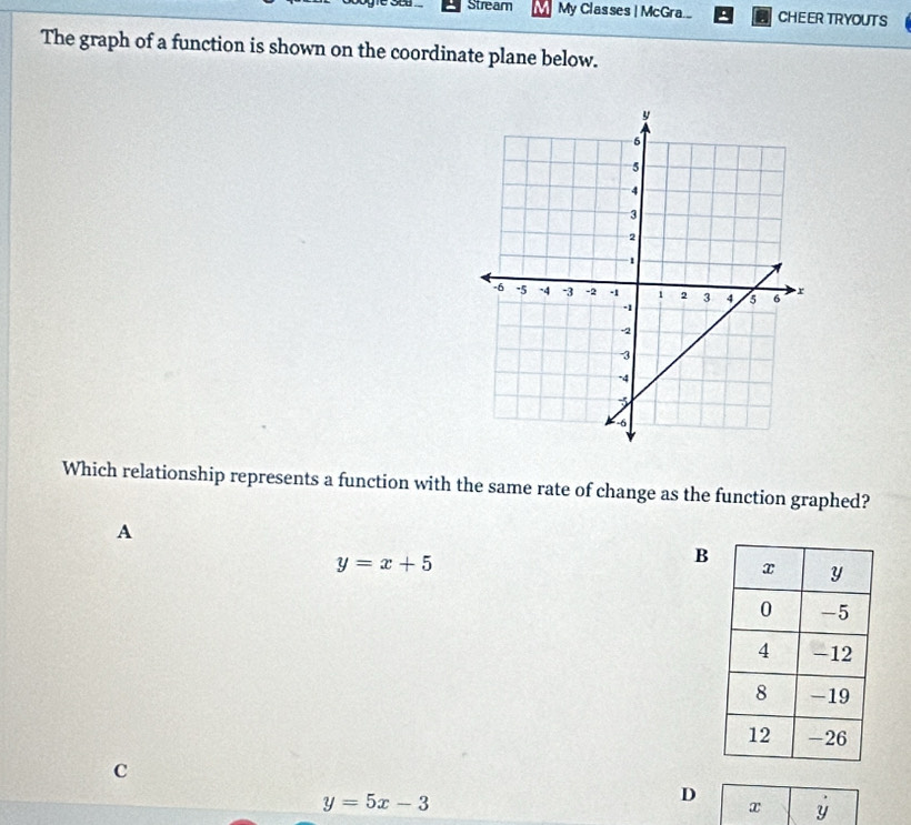 Stream My Classes | McGra.. CHEER TRYOUTS
The graph of a function is shown on the coordinate plane below.
Which relationship represents a function with the same rate of change as the function graphed?
A
y=x+5
B
C
y=5x-3
D x y