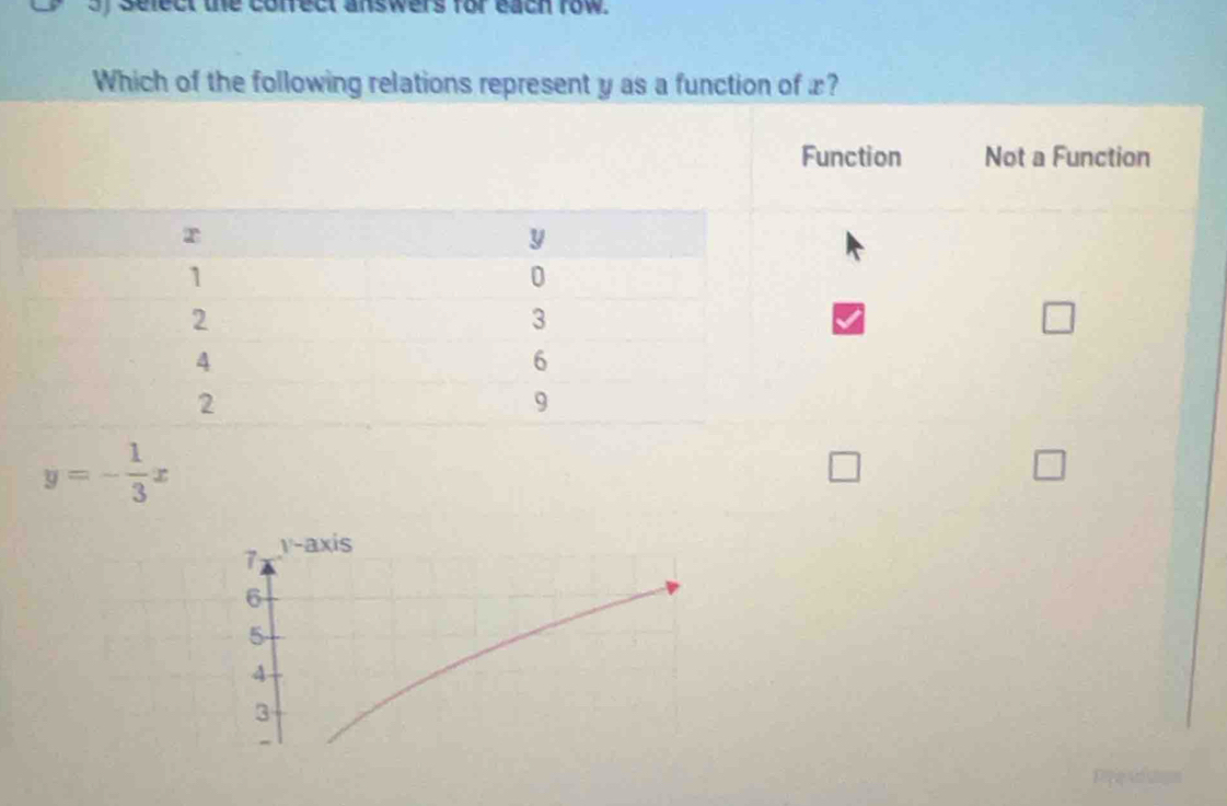 answers for each row.
Which of the following relations represent y as a function of x?
Function Not a Function
y=- 1/3 x
|
7 v -axis
6
5
4
3