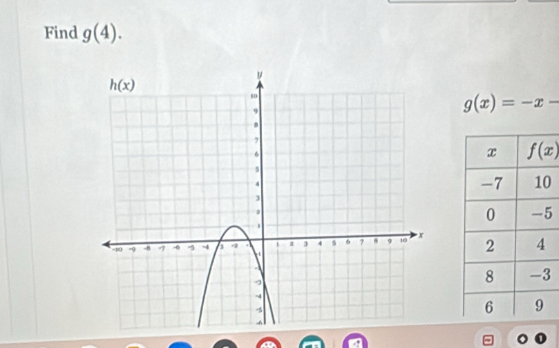 Find g(4).
g(x)=-x-
0
5
 
3