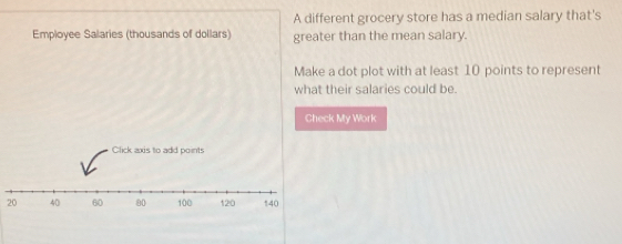 A different grocery store has a median salary that's 
Employee Salaries (thousands of dollars) greater than the mean salary. 
Make a dot plot with at least 10 points to represent 
what their salaries could be. 
Check My Work 
Click axis to add points
20 40 60 00 100 120 140