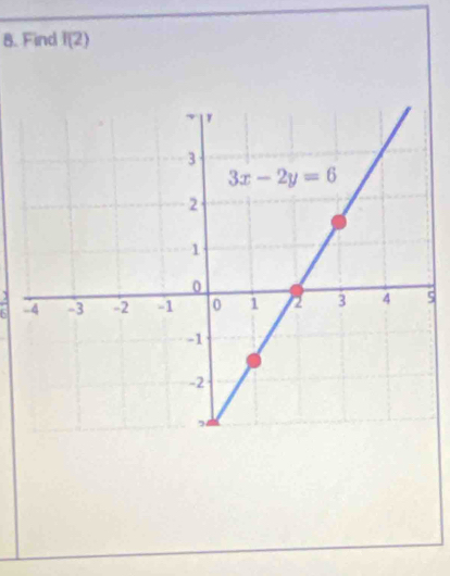 Find f(2)
s