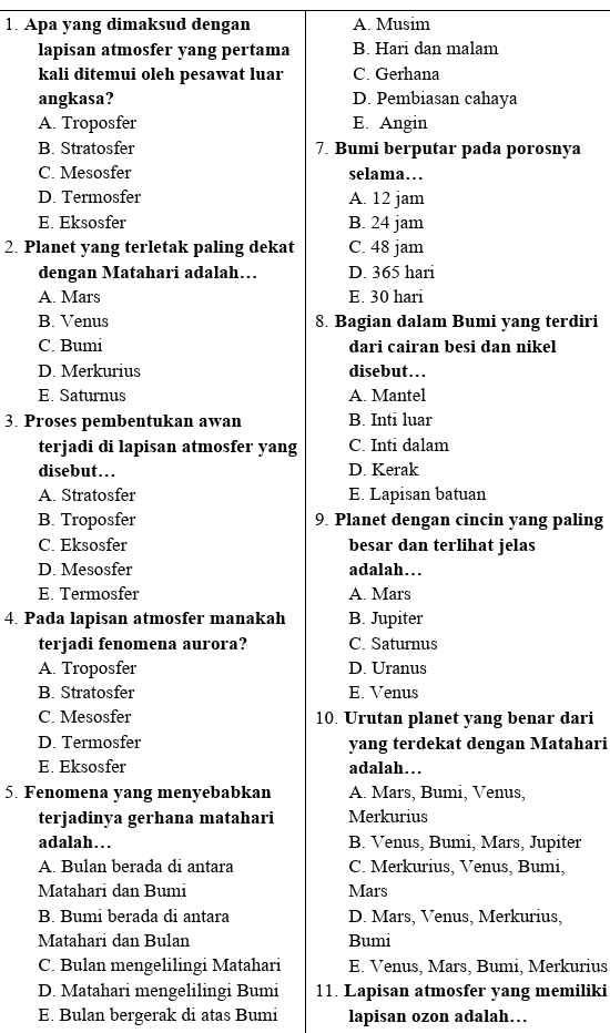 Apa yang dimaksud dengan A. Musim
lapisan atmosfer yang pertama B. Hari dan malam
kali ditemui oleh pesawat luar C. Gerhana
angkasa? D. Pembiasan cahaya
A. Troposfer E. Angin
B. Stratosfer 7. Bumi berputar pada porosnya
C. Mesosfer selama…
D. Termosfer A. 12 jam
E. Eksosfer B. 24 jam
2. Planet yang terletak paling dekat C. 48 jam
dengan Matahari adalah… D. 365 hari
A. Mars E. 30 hari
B. Venus 8. Bagian dalam Bumi yang terdiri
C. Bumi dari cairan besi dan nikel
D. Merkurius disebut…
E. Saturnus A. Mantel
3. Proses pembentukan awan B. Inti luar
terjadi di lapisan atmosfer yang C. Inti dalam
disebut… D. Kerak
A. Stratosfer E. Lapisan batuan
B. Troposfer 9. Planet dengan cincin yang paling
C. Eksosfer besar dan terlihat jelas
D. Mesosfer adalah…
E. Termosfer A. Mars
4. Pada lapisan atmosfer manakah B. Jupiter
terjadi fenomena aurora? C. Saturnus
A. Troposfer D. Uranus
B. Stratosfer E. Venus
C. Mesosfer 10. Urutan planet yang benar dari
D. Termosfer yang terdekat dengan Matahari
E. Eksosfer adalah…
5. Fenomena yang menyebabkan A. Mars, Bumi, Venus,
terjadinya gerhana matahari Merkurius
adalah… B. Venus, Bumi, Mars, Jupiter
A. Bulan berada di antara C. Merkurius, Venus, Bumi,
Matahari dan Bumi Mars
B. Bumi berada di antara D. Mars, Venus, Merkurius,
Matahari dan Bulan Bumi
C. Bulan mengelilingi Matahari E. Venus, Mars, Bumi, Merkurius
D. Matahari mengelilingi Bumi 11. Lapisan atmosfer yang memiliki
E. Bulan bergerak di atas Bumi lapisan ozon adalah…