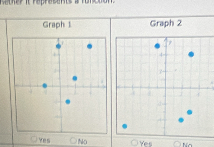 nether it represents a funcuon.
Graph 1 Graph 2
Yes No Yes No