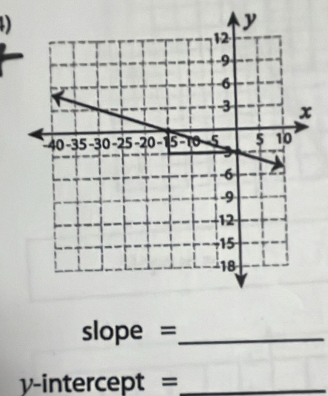 slope =_
y-intercept =_