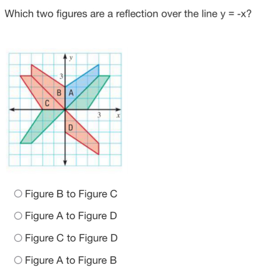 Which two figures are a reflection over the line y=-x ?
Figure B to Figure C
Figure A to Figure D
Figure C to Figure D
Figure A to Figure B