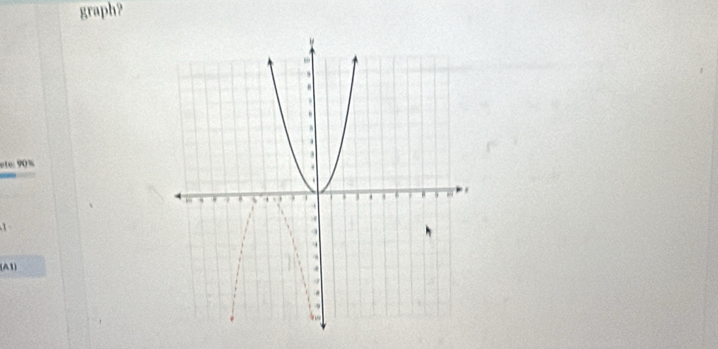 graph? 
ete: 90%
(A1)