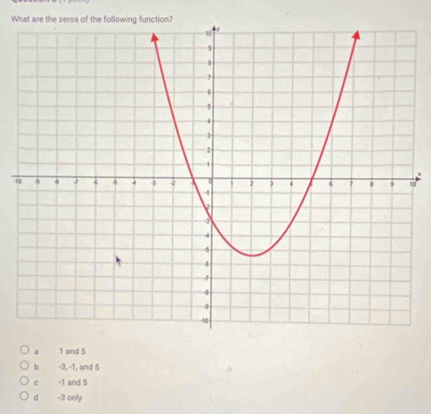 10
a 1 and 5
b -3, -1, and 5
c -1 and 5
d -3 only