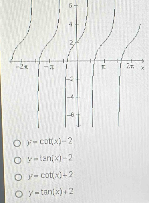 6
×
y=tan (x)-2
y=cot (x)+2
y=tan (x)+2