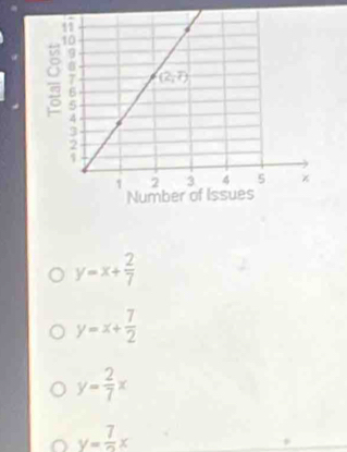 y=x+ 2/7 
y=x+ 7/2 
y- 2/7 x
y=frac 7x