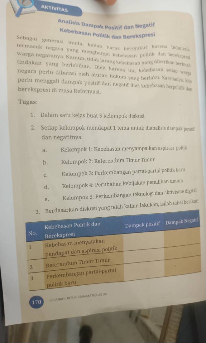 AKTIVITAS 
Analisis Dampak Positif dan Negatif 
Kebebasan Politik dan Berekspresi 
Sebagai generasi muda, kalian harus bersyukur karena Indonesia 
termasuk negara yang menghargai kebebasan politik dan berekspresi 
warga negaranya. Namun, tidak jarang kebebasan yang diberikan berbuah 
tindakan yang berlebihan. Oleh karena itu, kebebasan setiap warga 
negara perlu dibatasi oleh aturan hukum yang berlaku. Karenanya, kita 
perlu menggali dampak positif dan negatif dari kebebasan berpolitik dan 
berekspresi di masa Reformasi. 
Tugas: 
1. Dalam satu kelas buat 5 kelompok diskusi. 
2. Setiap kelompok mendapat 1 tema untuk dianalisis dampak positif 
dan negatifnya. 
a. Kelompok 1: Kebebasan menyampaikan aspirasi poltik 
b. Kelompok 2: Referendum Timor Timur 
c. Kelompok 3: Perkembangan partai-partai politik baru 
d. Kelompok 4: Perubahan kebijakan pemilihan umum 
e. Kelompok 5: Perkembangan teknologi dan aktivisme digital 
kalian lakukan, isilah tabel berikut!
170 SEJARAH UNTUK SMA/MA KELAS XII