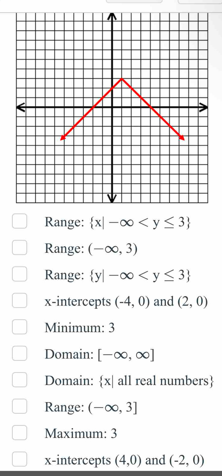 Range:  x|-∈fty
Range: (-∈fty ,3)
Range:  y|-∈fty
x-intercepts (-4,0) and (2,0)
Minimum: 3
Domain: [-∈fty ,∈fty ]
Domain:  X| all real numbers
Range: (-∈fty ,3]
Maximum: 3
x-intercepts (4,0) and (-2,0)