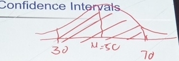 Confidence Intervals