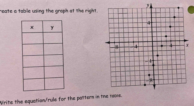 reate a table using the graph at the right. 
Write the equation/rule for the pattern in the t