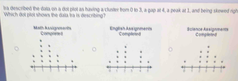 Solved: Ira described the data on a dot plot as having a cluster from 0 ...