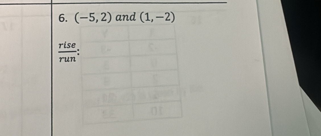 (-5,2) and (1,-2)
 rise/run :