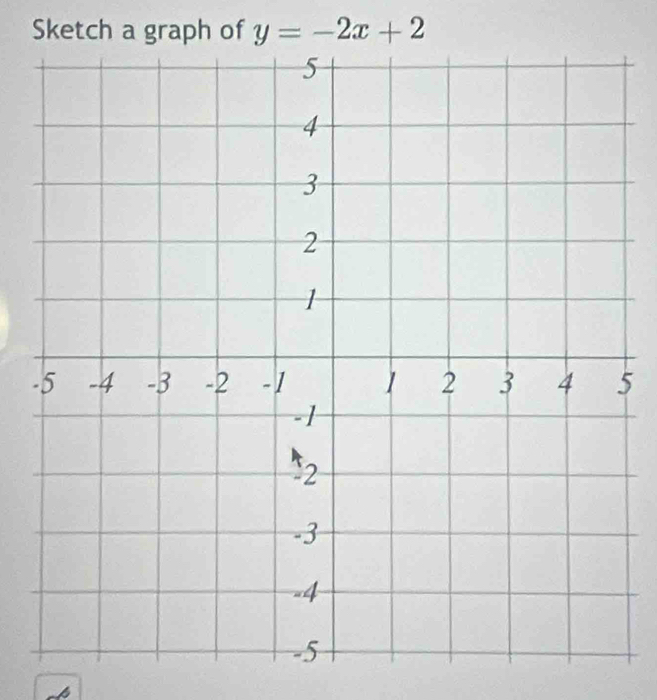 Sketch a graph of y=-2x+2
-5