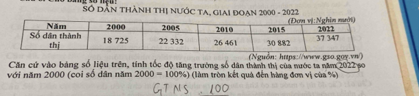 Dang số nệu: SÓ DÂN THÀNH THị NƯỚC TA, GIAI ĐOẠN 2000 - 2022 
Nguồn: https://www.gso.goy.vn/) 
Căn cứ vào bảng số liệu trên, tính tốc độ tăng trưởng số dân thành thị của nước ta năm 2022 so 
với năm 2000 (coi số dân năm 2000=100% ) (làm tròn kết quả đến hàng đơn vị của %)