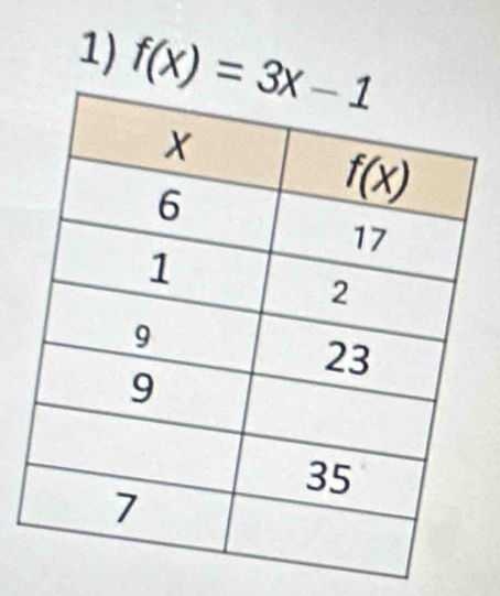 f(x)=3x-1