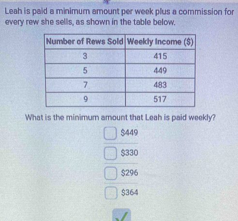 Leah is paid a minimum amount per week plus a commission for
every rew she sells, as shown in the table below.
What is the minimum amount that Leah is paid weekly?
$449
$330
$296
$364