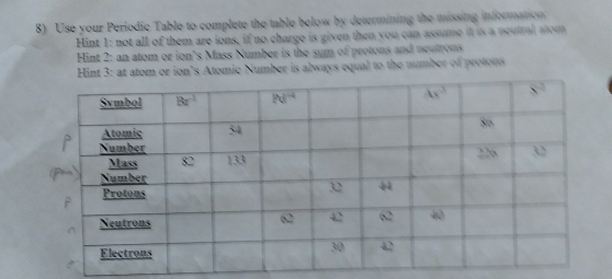 Use your Periodic Table to complete the table below by determining the missing information
Hint 1: not all of them are ions, if no charge is given then you can assume it is a nevital alom
Hint 2: an atom or ion’s Mass Number is the sum of protons and neutrous
Hint 3: at atom or ion's Atomic Number is always equal to the number of protons