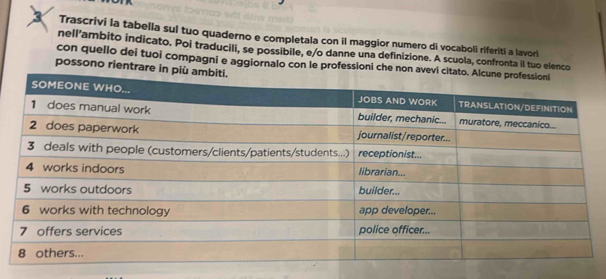 Trascrivi la tabella sul tuo quaderno e completala con il maggior numero di vocaboli riferiti a lavori 
nell’ambito indicato. Poi traducili, se possibile, e/o danne una definizione. A scuola, confronta il tuo elenco 
con quello dei tuoi compagni e aggiornalo con le professioni che non avevi citat 
possono rientrare in più a