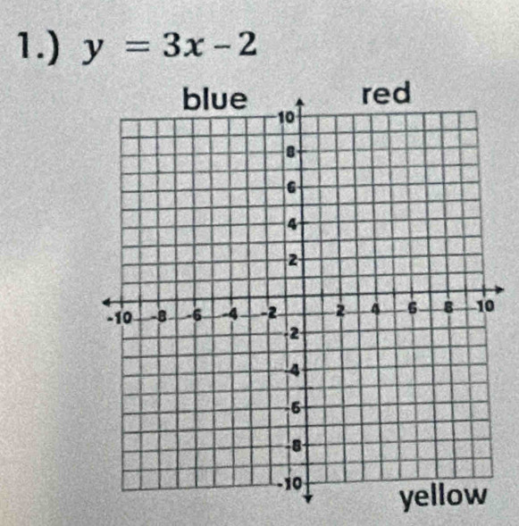 1.) y=3x-2