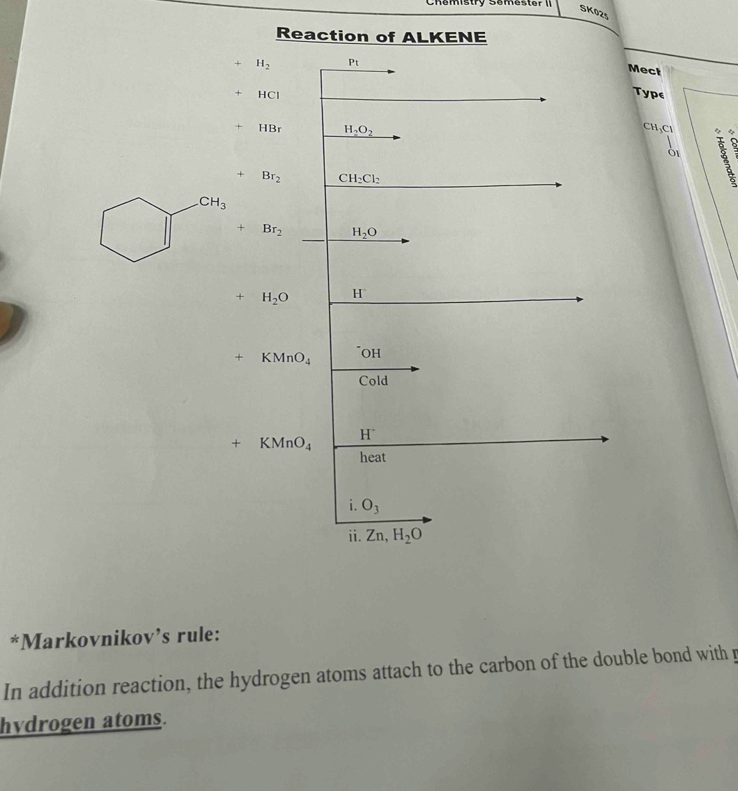 Chemistry Semester II SK025 
Reaction of ALKENE
H_2
Pt 
Mect
HCI
Type
HBr H_2O_2
CH₃Cl 8
- Br_2 CH_2Cl_2
CH_3
+ Br_2 H_2O
+H_2O H
+KMnO_4 OH
Cold
+KMnO_4 H^+
heat 
i. O_3
ⅱ. Zn, H_2O
*Markovnikov’s rule: 
In addition reaction, the hydrogen atoms attach to the carbon of the double bond with p
hydrogen atoms.