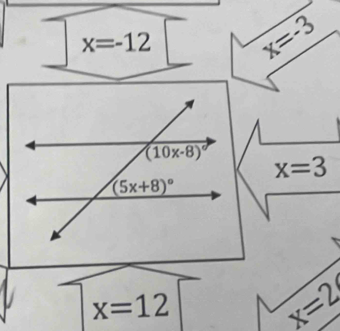 x=-12
x=-3
x=3
x=12
x=2