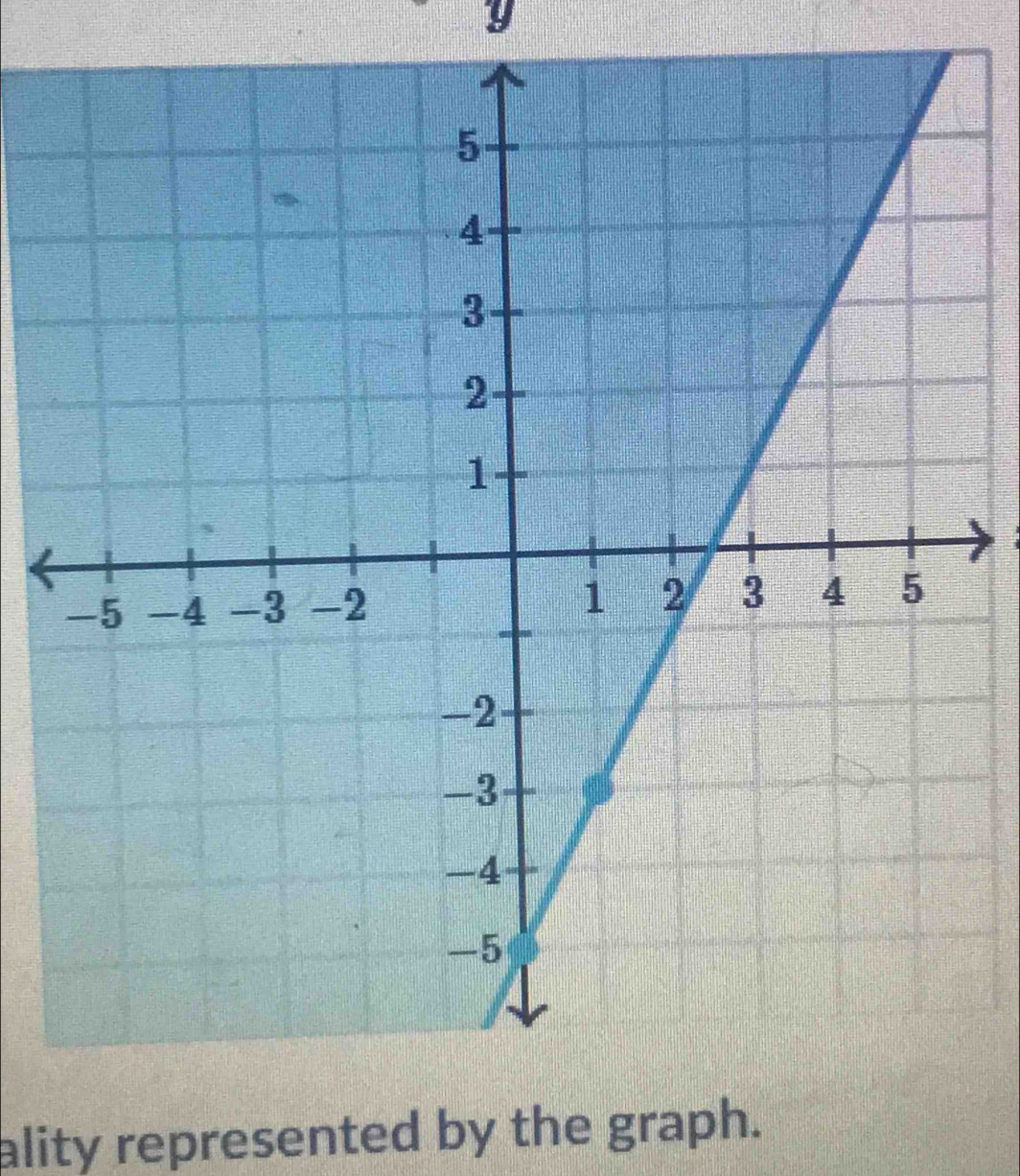 y
ality represented by the graph.