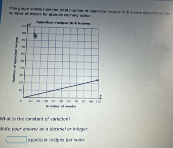 This graph shows how the total number of appetizer recipes Dirk knows depends on the 
number of weeks he attends culinary school. 
What is the constant of variation? 
Write your answer as a decimal or integer. 
appetizer recipes per week