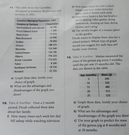 This table shows the Canadian ii) How many times her dad cooked 
Aboriginal population, by province and dinner and how many times her 
territory, in 2001. mom cooked dinner each week 
iii) How many hours a day her brother 
spent playing video games, doing 
homework, chatting on-line, doing 
chores, and eating 
iv) The weekly height of a tomato plant 
in the garden 
Dinah wants to display these data for a 
school project. Which type of graph 
would you suggest for each data set? 
Justify your choices. 
13. Take It Further Madan measured the 
mass of his guinea pig every 5 months, 
until the pet was 25 months old. The 
data are shown in the table. 
a) Graph these data. Justify your 
choice of graph. 
b) What are the advantages and 
disadvantages of the graph you 
drew? 
12. Take It Further Over a 2-month a) Graph these data. Justify your choice 
period, Dinah collected these data of graph. 
about her family. b) What are the advantages and 
i) How many times each week her dad disadvantages of the graph you drew 
fell asleep while watching television c) Use your graph to predict the mass 
of the guinea pig at 8 months and 
at 30 months.