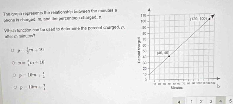 The graph represents the relationship between the minutes a
phone is charged, m, and the percentage charged, p. 
Which function can be used to determine the percent charged, p,
after m minutes?
p= 4/3 m+10
p= 3/4 m+10
p=10m+ 4/3 
p=10m+ 3/4 
1 2 3 4 5