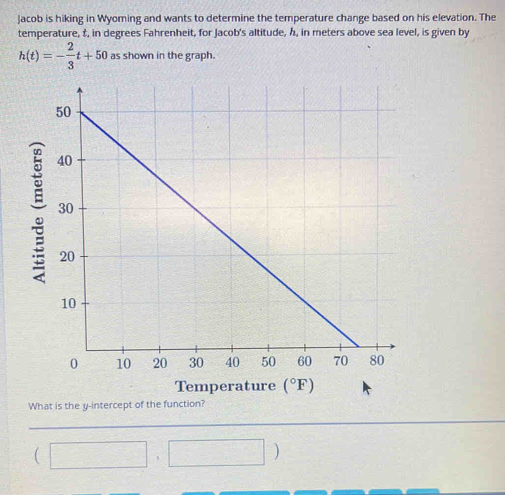 Jacob is hiking in Wyoming and wants to determine the temperature change based on his elevation. The 
temperature, t, in degrees Fahrenheit, for Jacob's altitude, h, in meters above sea level, is given by
h(t)=- 2/3 t+50 as shown in the graph. 
Temperature (^circ F)
What is the y-intercept of the function?
(□ ,□ )