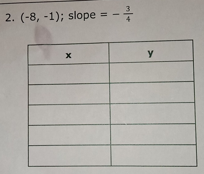 (-8,-1); slope =- 3/4 