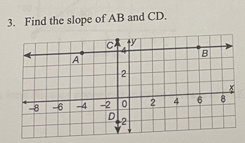 Find the slope of AB and CD.