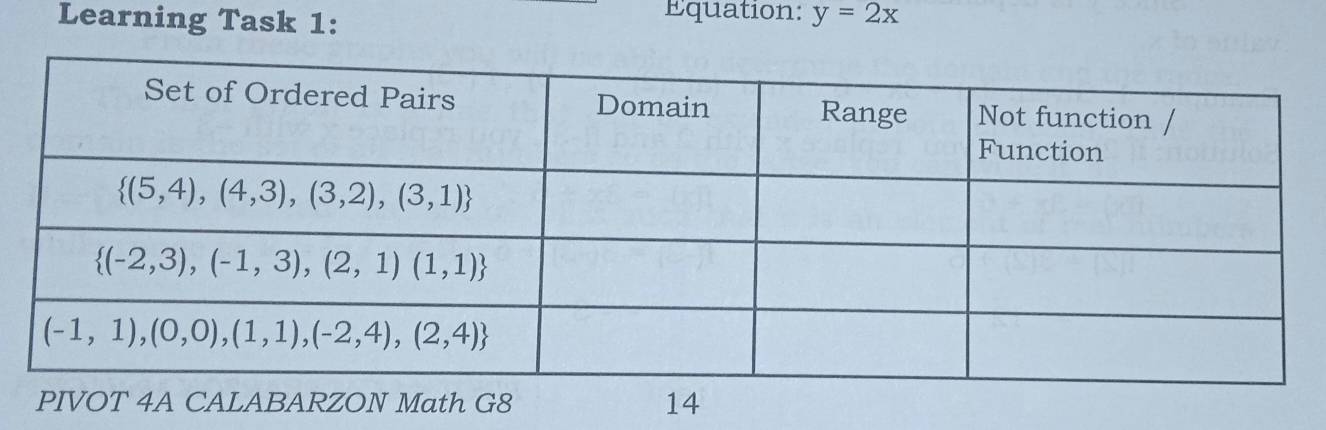 Learning Task 1:
Equation: y=2x
PIVOT 4A CALABARZON Math G8 14