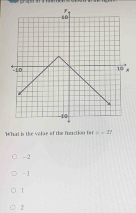 we grapn of a nucton is shown i te rgre.
What is the value of the function for x=2 ?
-2
-1
1
2