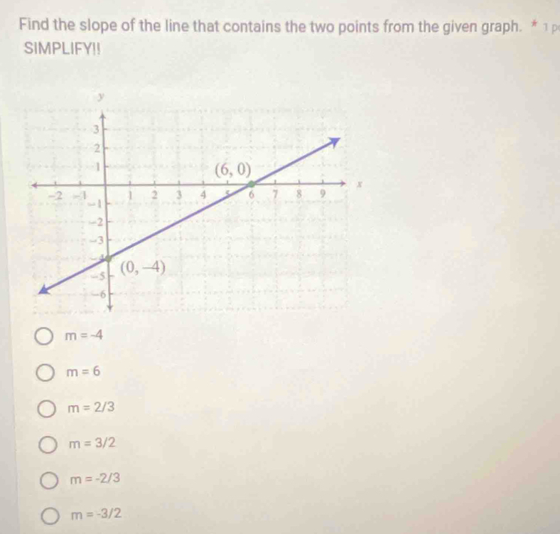 Find the slope of the line that contains the two points from the given graph. * 1p
SIMPLIFY!!
m=-4
m=6
m=2/3
m=3/2
m=-2/3
m=-3/2