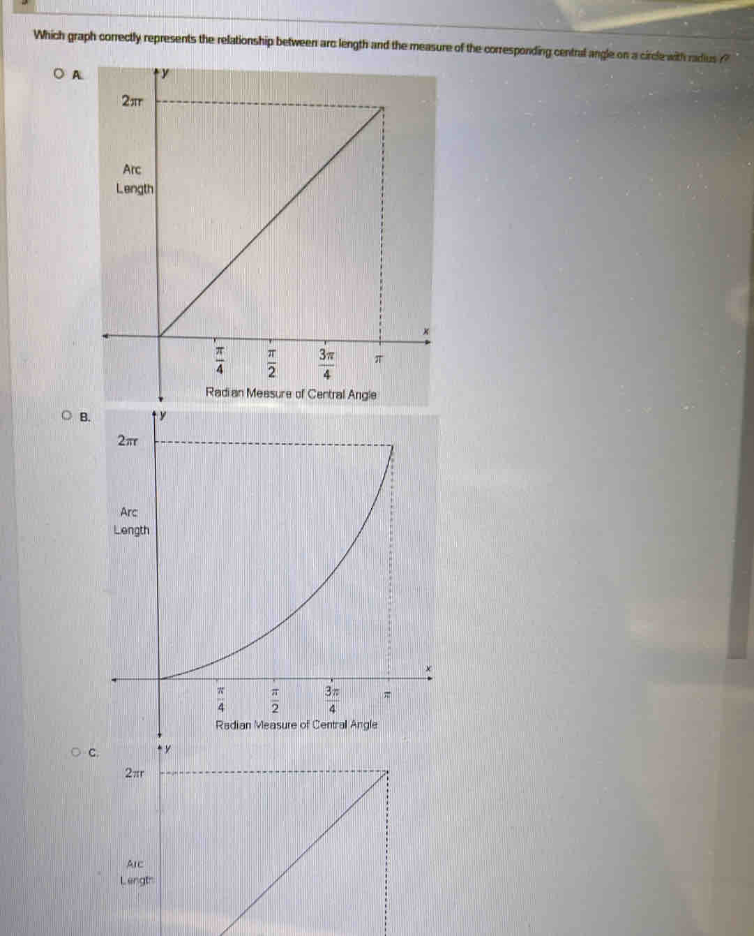 Which graph correctly represents the relationship between arc length ...