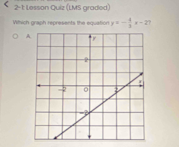 2-1: Lesson Quiz (LMS graded) 
Which graph represents the equation y=- 4/3 x-2 ? 
A.