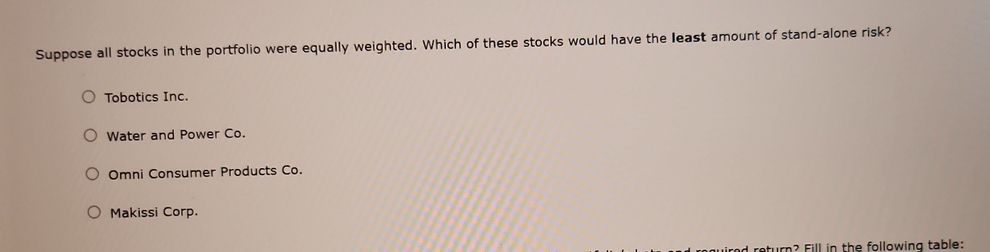 Suppose all stocks in the portfolio were equally weighted. Which of these stocks would have the least amount of stand-alone risk?
Tobotics Inc.
Water and Power Co.
Omni Consumer Products Co.
Makissi Corp.
return? Fill in the following table: